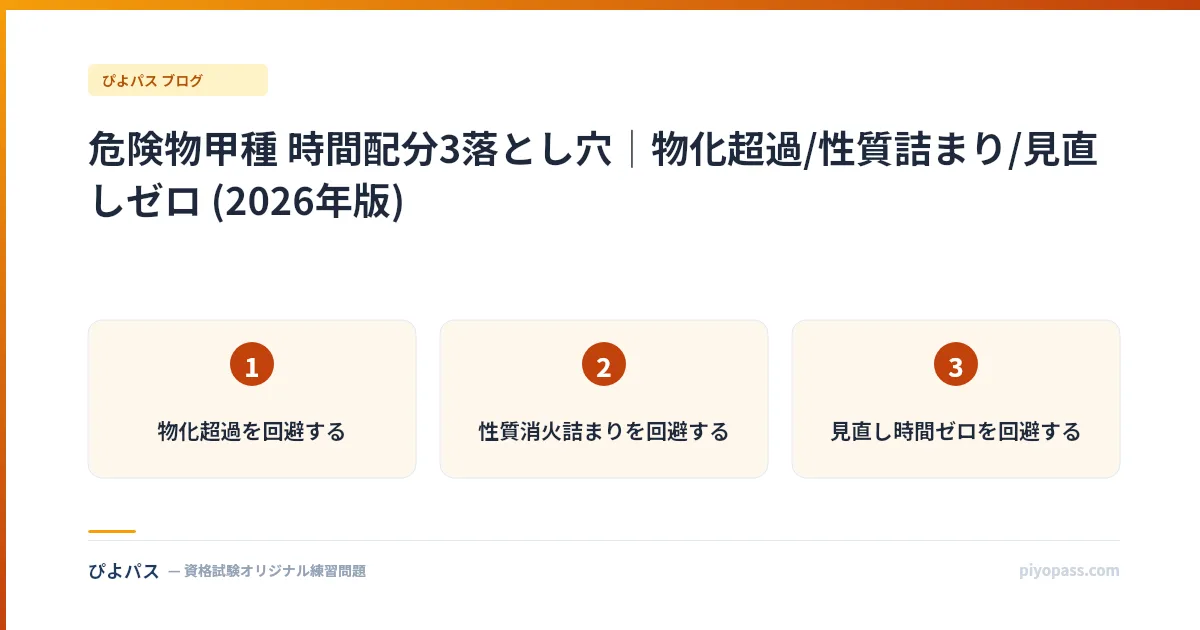 危険物甲種 時間配分3落とし穴｜物化超過/性質詰まり/見直しゼロ (2026年版)