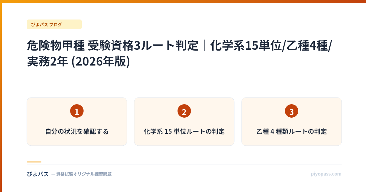 危険物甲種 受験資格3ルート判定｜化学系15単位/乙種4種/実務2年 (2026年版)