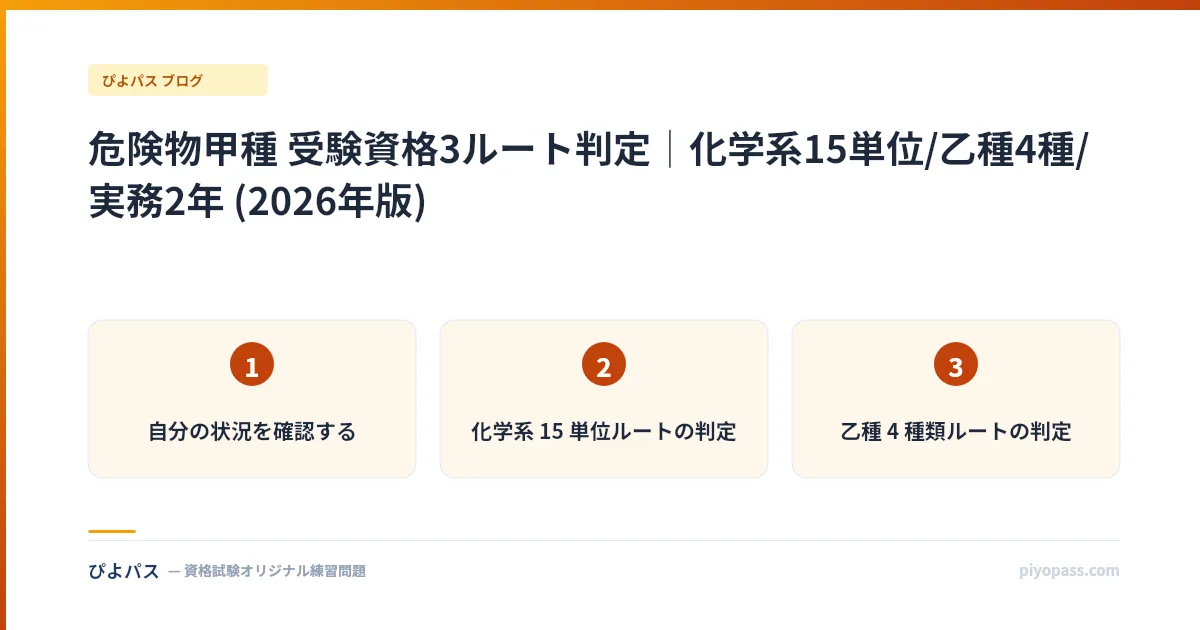 危険物甲種 受験資格3ルート判定｜化学系15単位/乙種4種/実務2年 (2026年版)