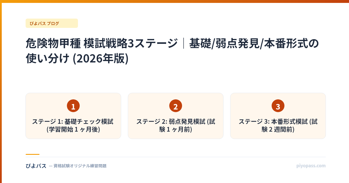 危険物甲種 模試戦略3ステージ｜基礎/弱点発見/本番形式の使い分け (2026年版)
