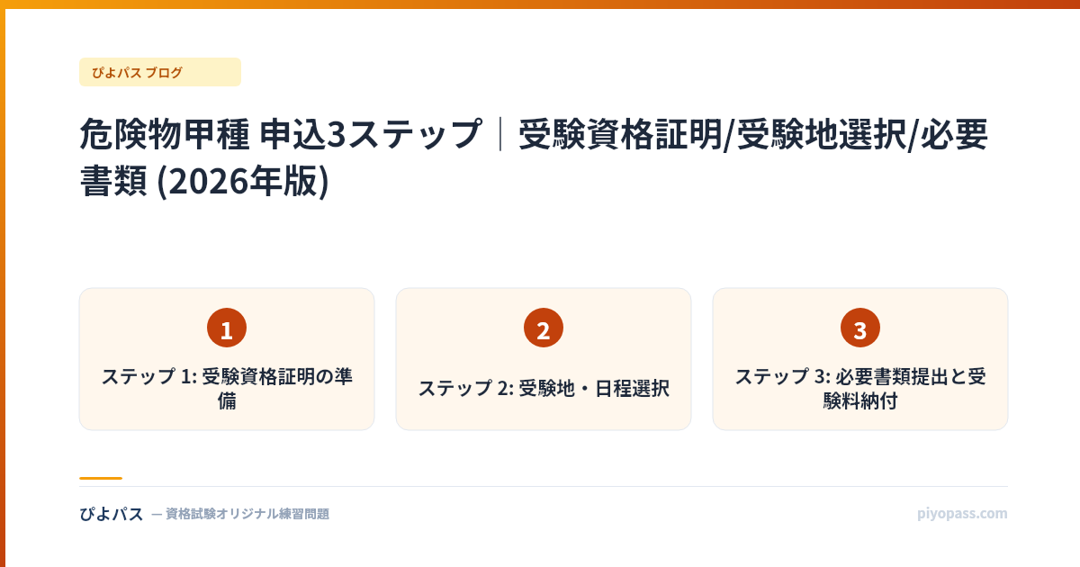 危険物甲種 申込3ステップ｜受験資格証明/受験地選択/必要書類 (2026年版)