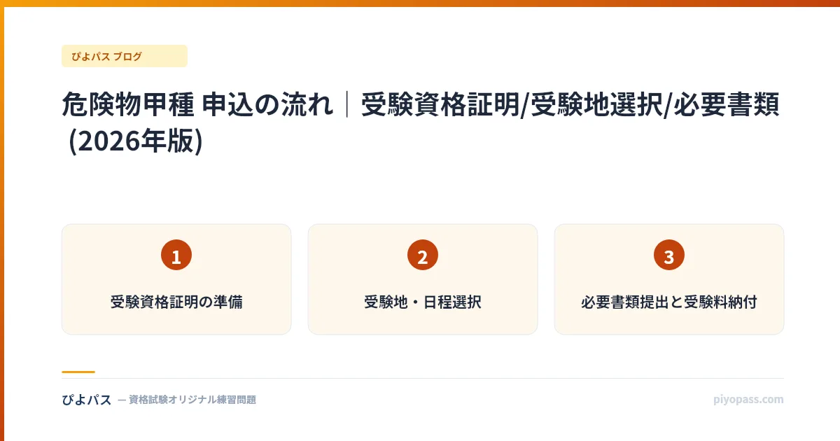 危険物甲種 申込3ステップ｜受験資格証明/受験地選択/必要書類 (2026年版)