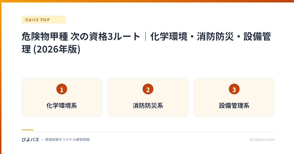 危険物甲種 次の資格3ルート｜化学環境・消防防災・設備管理 (2026年版)