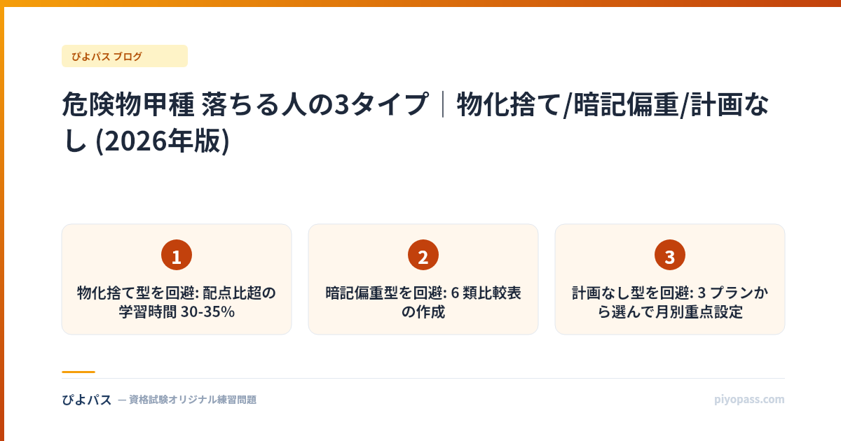 危険物甲種 落ちる人の3タイプ｜物化捨て/暗記偏重/計画なし (2026年版)