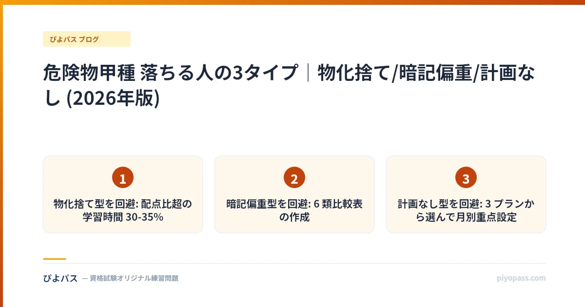 危険物甲種 落ちる人の3タイプ｜物化捨て/暗記偏重/計画なし (2026年版)
