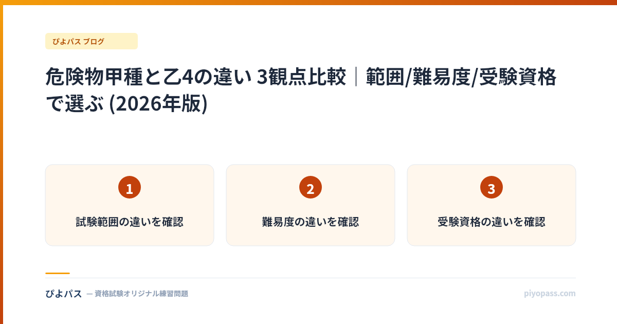 危険物甲種と乙4の違い 3観点比較｜範囲/難易度/受験資格で選ぶ (2026年版)