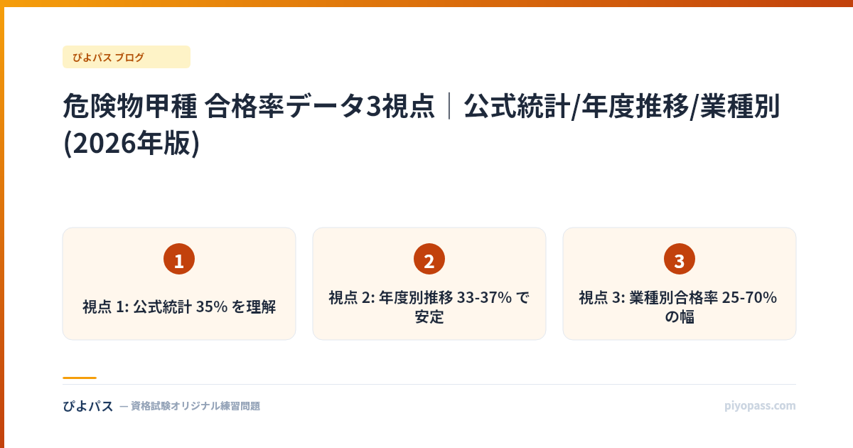 危険物甲種 合格率データ3視点｜公式統計/年度推移/業種別 (2026年版)