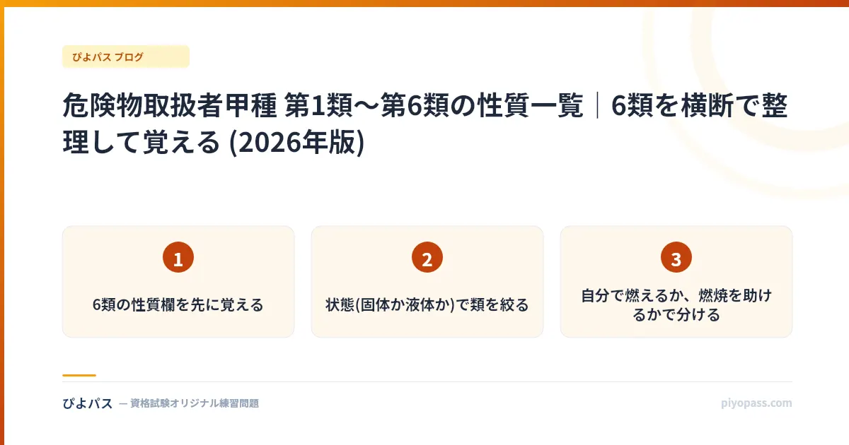 危険物取扱者甲種 第1類〜第6類の性質一覧|6類を横断で整理して覚える (2026年版)