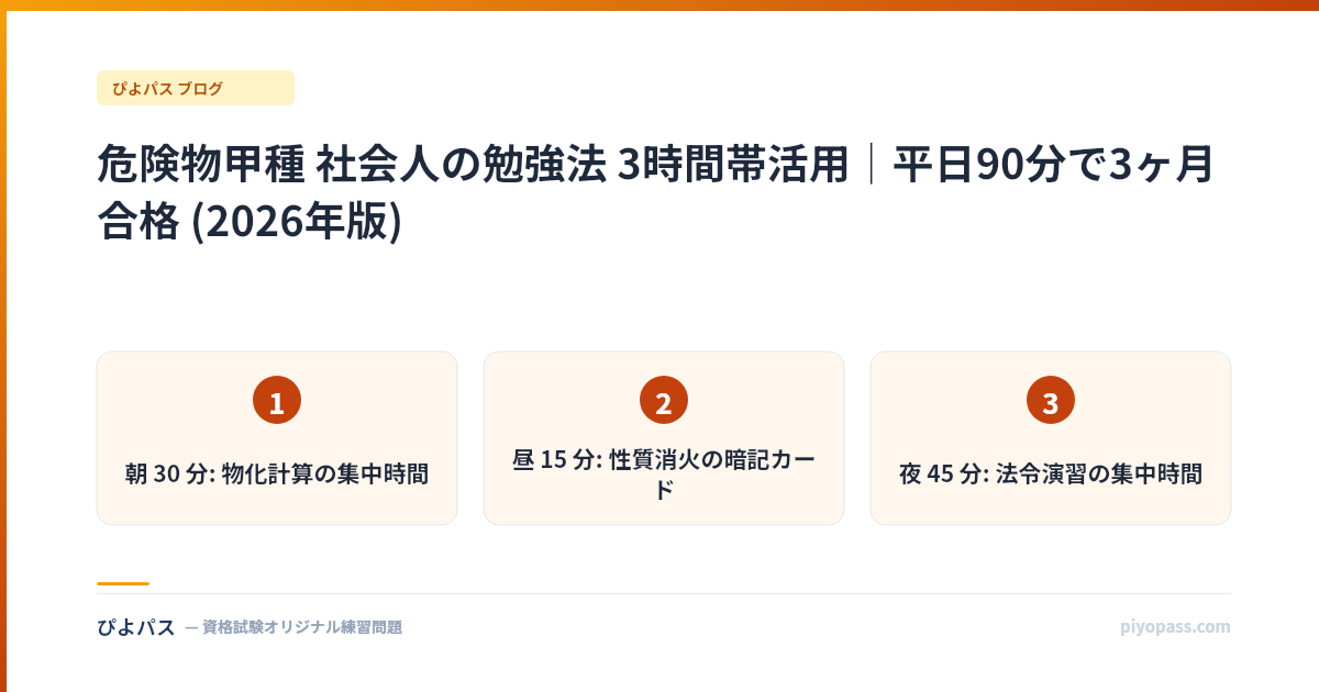 危険物甲種 社会人の勉強法 3時間帯活用｜平日90分で3ヶ月合格 (2026年版)