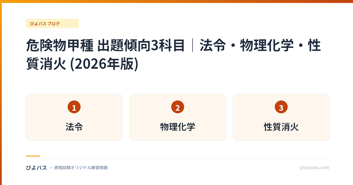 危険物甲種 出題傾向3科目｜法令・物理化学・性質消火 (2026年版)