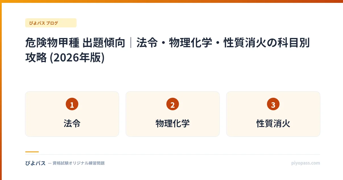 危険物甲種 出題傾向|法令・物理化学・性質消火の科目別攻略 (2026年版)