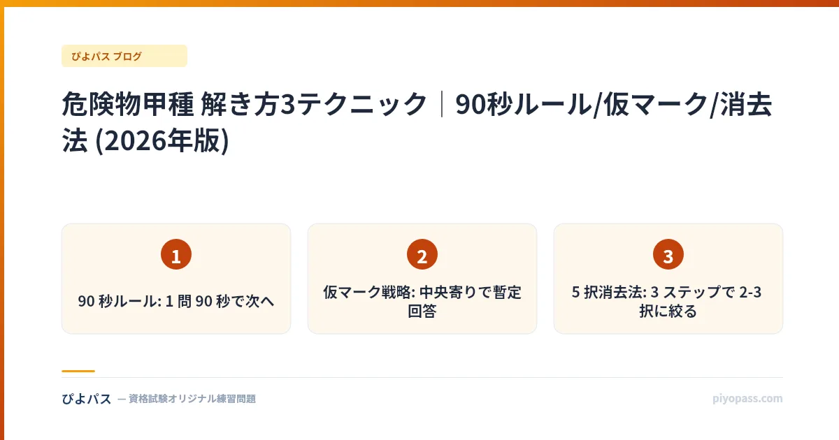 危険物甲種 解き方3テクニック|90秒ルール/仮マーク/消去法 (2026年版)