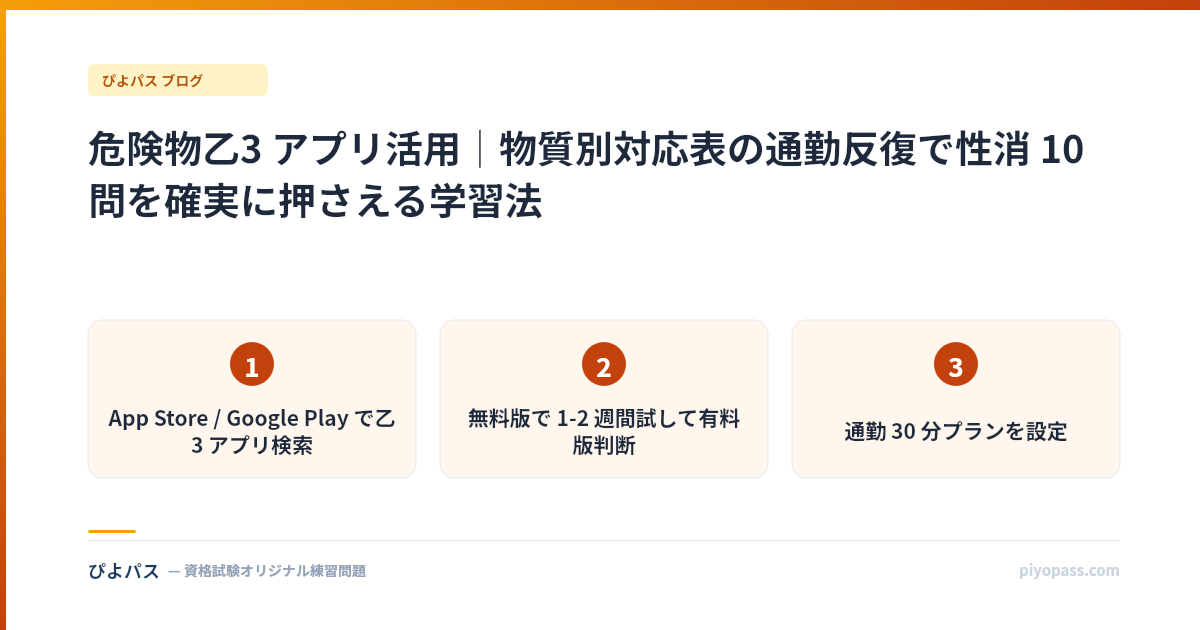 危険物乙3 アプリ活用｜物質別対応表の通勤反復で性消 10 問を確実に押さえる学習法