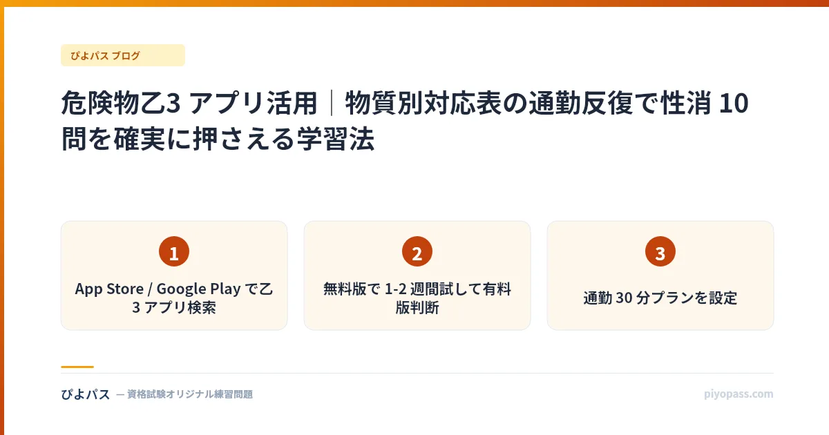危険物乙3 アプリ活用｜物質別対応表の通勤反復で性消 10 問を確実に押さえる学習法
