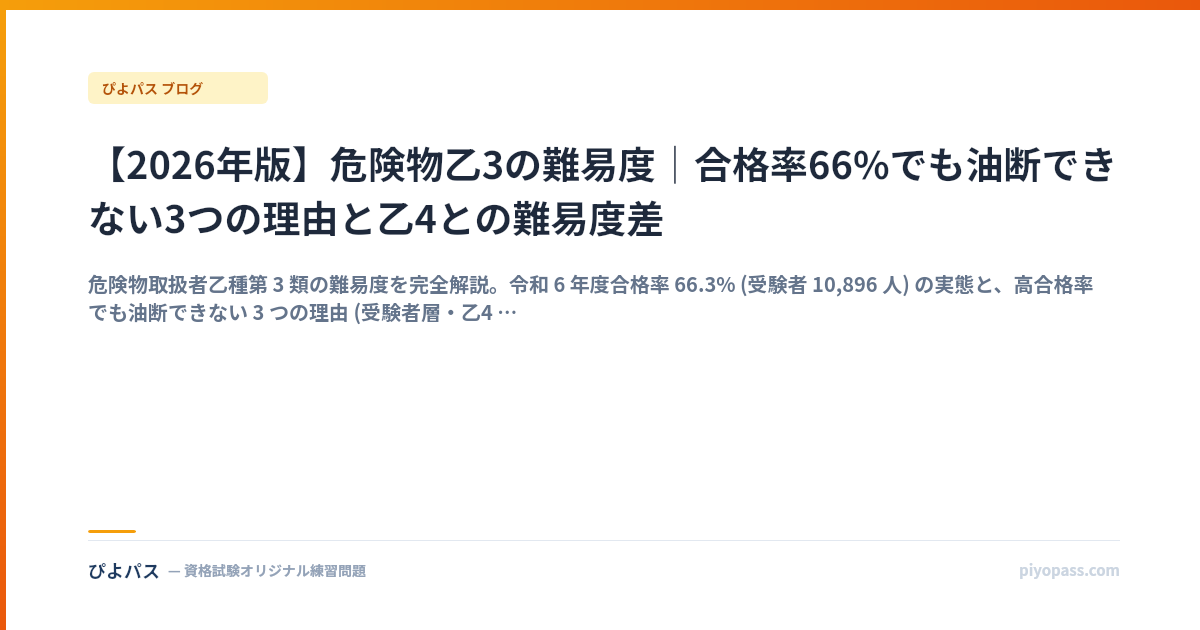 【2026年版】危険物乙3の難易度｜合格率66%でも油断できない3つの理由と乙4との難易度差