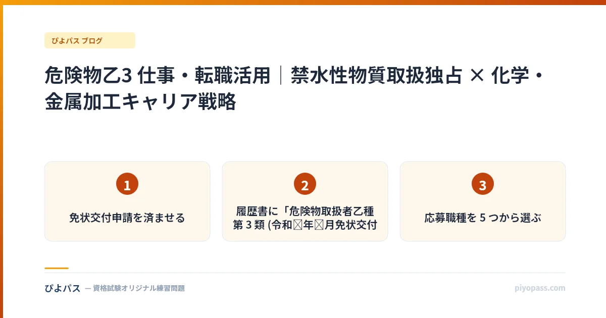 危険物乙3 仕事・転職活用｜禁水性物質取扱独占 × 化学・金属加工キャリア戦略