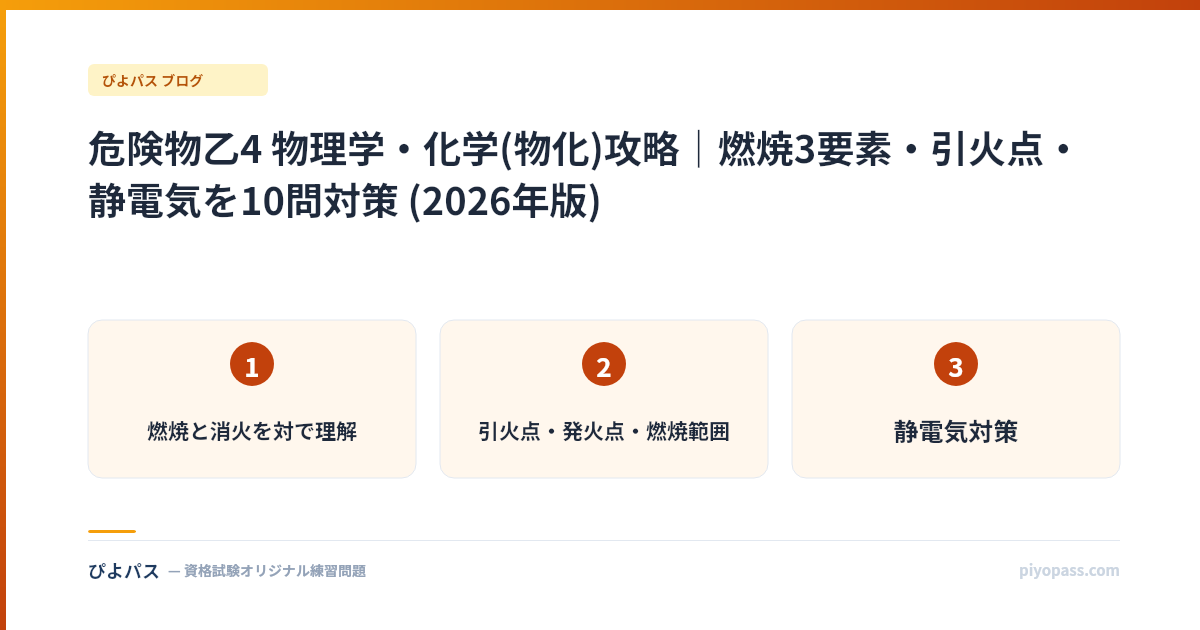 危険物乙4 物理学・化学(物化)攻略｜燃焼3要素・引火点・静電気を10問対策 (2026年版)
