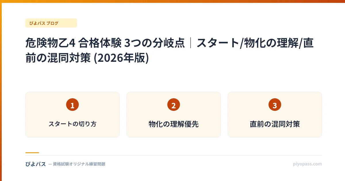 危険物乙4 合格体験 3つの分岐点|スタート/物化の理解/直前の混同対策 (2026年版)