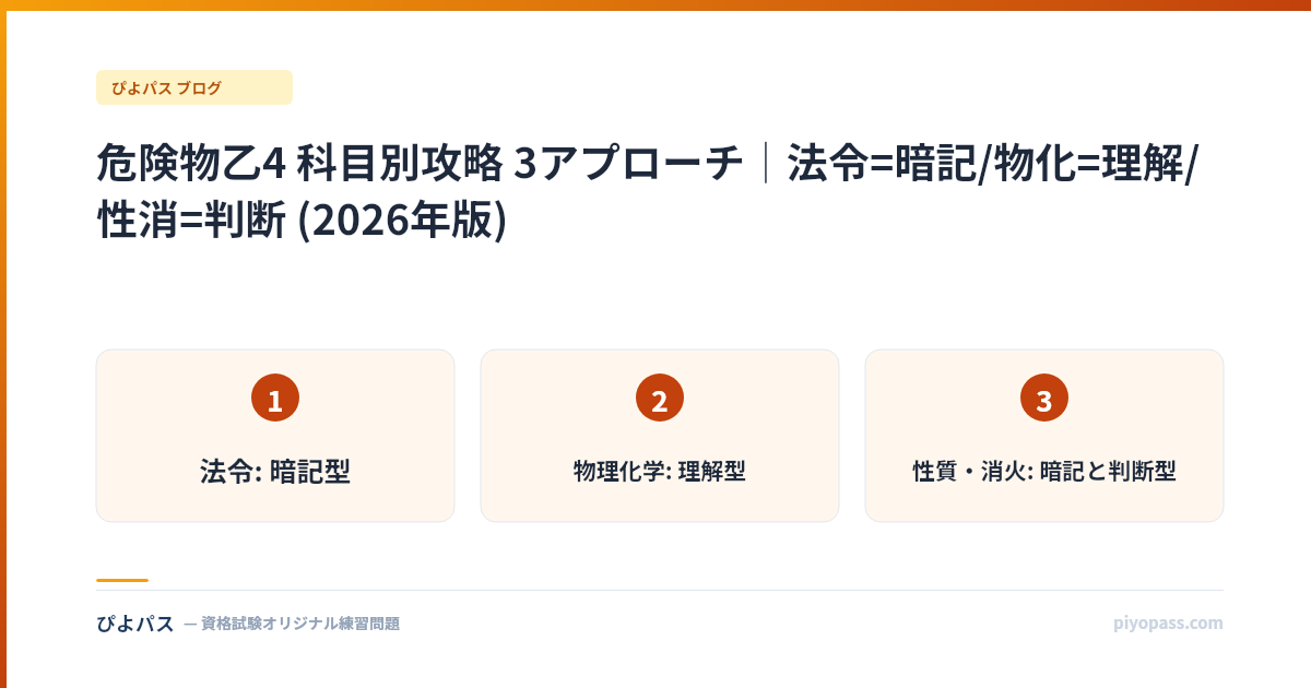 危険物乙4 科目別攻略 3アプローチ｜法令=暗記/物化=理解/性消=判断 (2026年版)