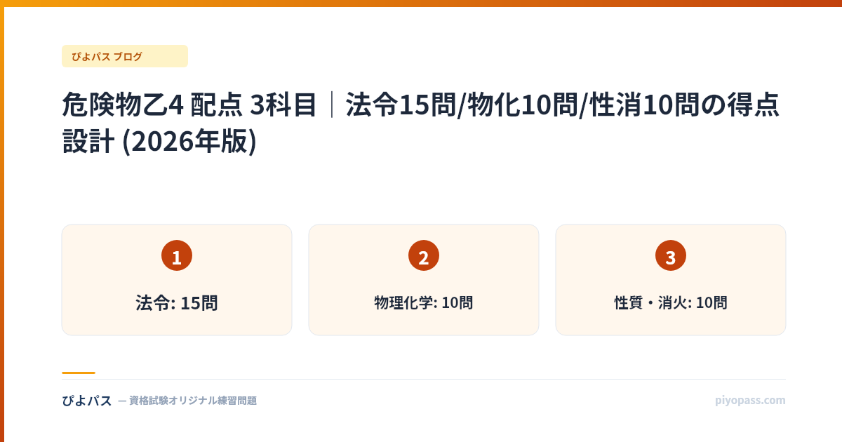 危険物乙4 配点 3科目｜法令15問/物化10問/性消10問の得点設計 (2026年版)