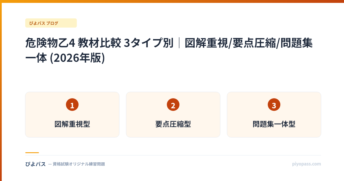 危険物乙4 教材比較 3タイプ別｜図解重視/要点圧縮/問題集一体 (2026年版)