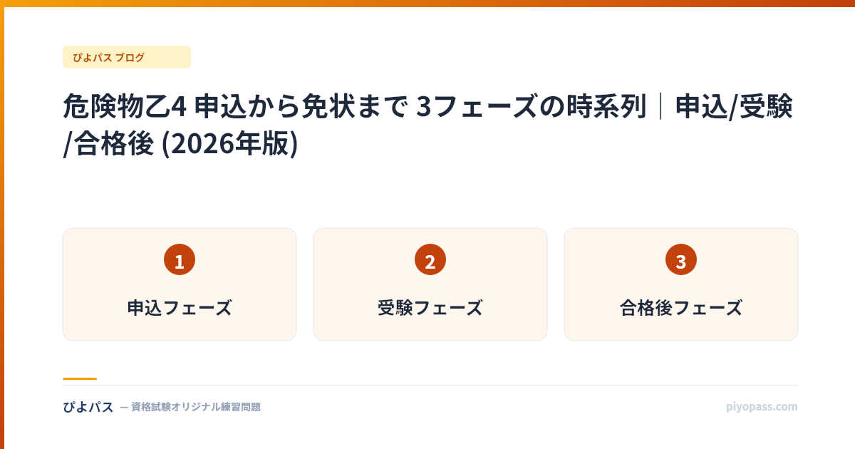 危険物乙4 申込から免状まで 3フェーズの時系列｜申込/受験/合格後 (2026年版)