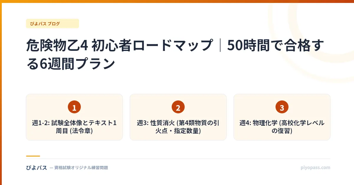 危険物乙4 初心者ロードマップ|50時間で合格する6週間プラン