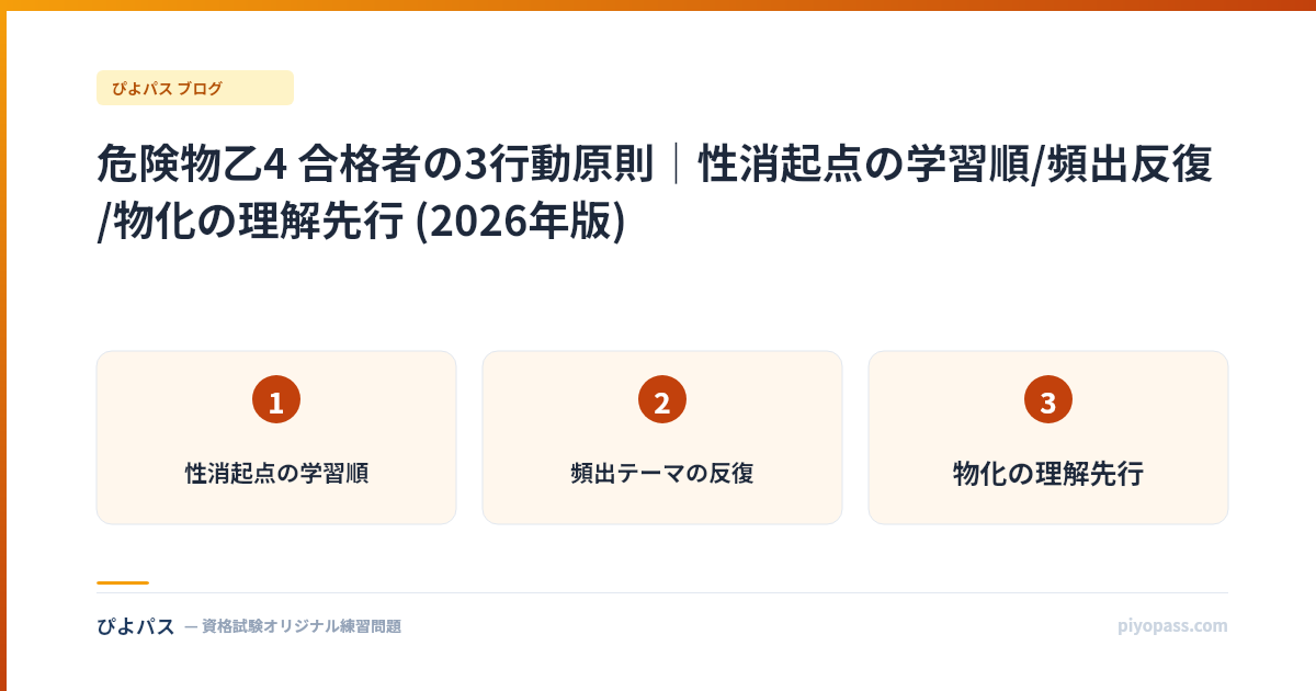 危険物乙4 合格者の3行動原則｜性消起点の学習順/頻出反復/物化の理解先行 (2026年版)