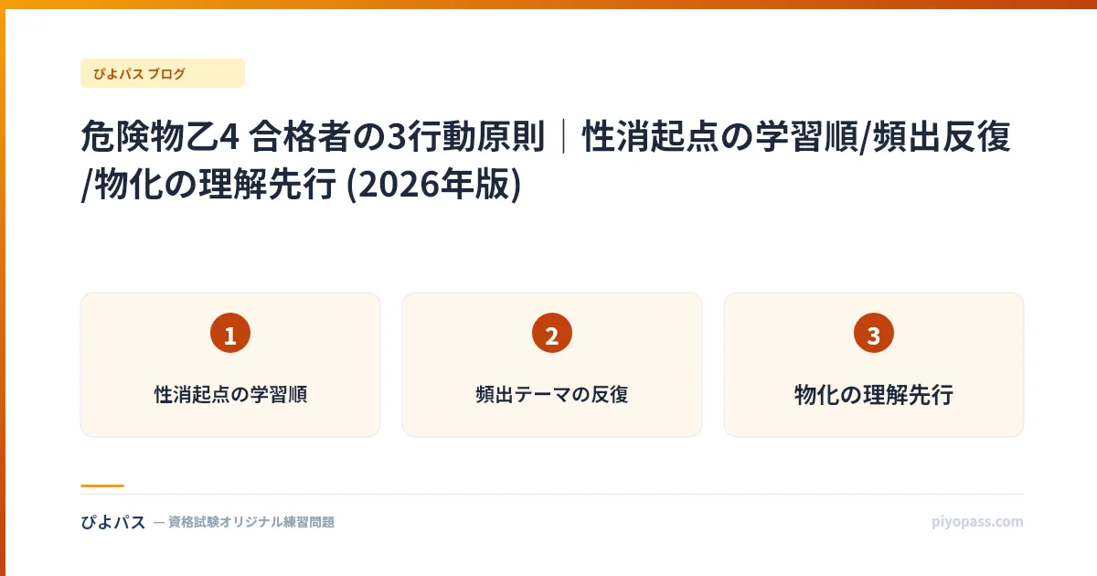 危険物乙4 合格者の3行動原則|性消起点の学習順/頻出反復/物化の理解先行 (2026年版)