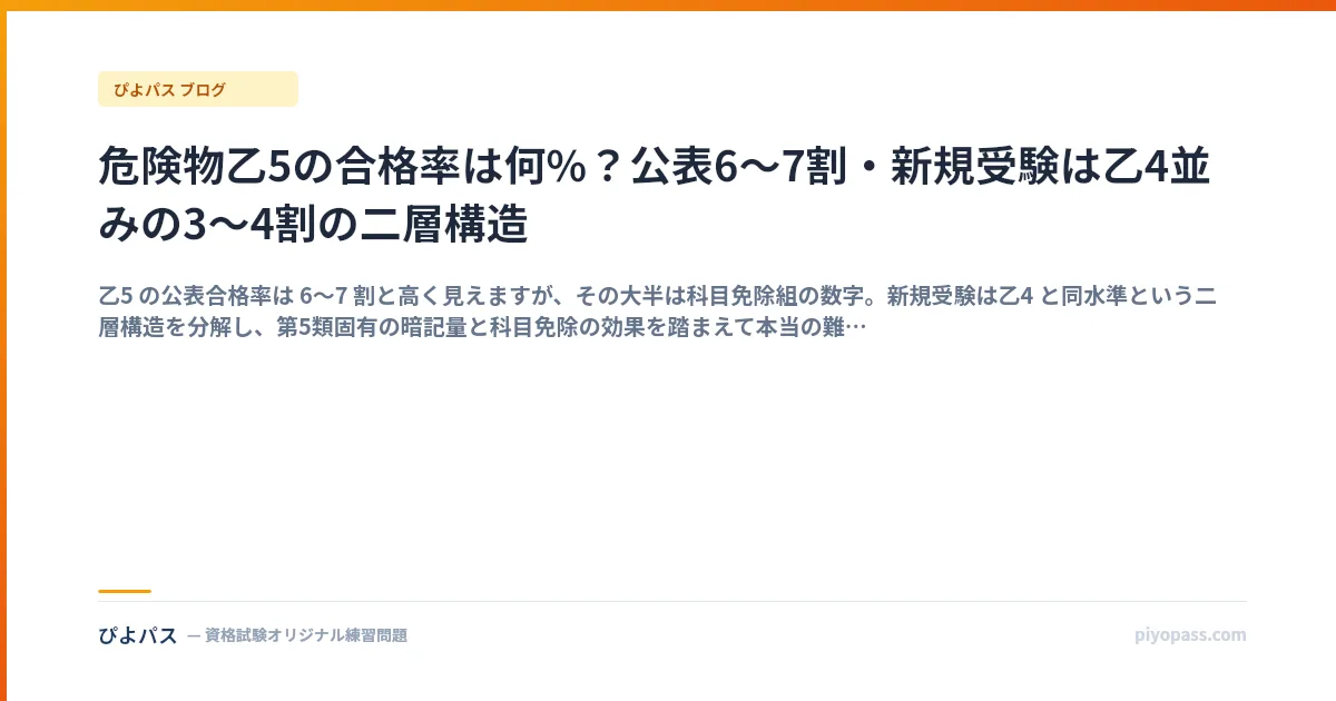 危険物乙5の合格率は何%?公表6〜7割・新規受験は乙4並みの3〜4割の二層構造