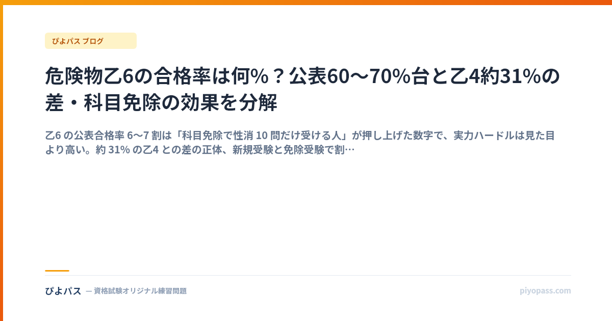 危険物乙6の合格率は何%？公表60〜70%台と乙4約31%の差・科目免除の効果を分解