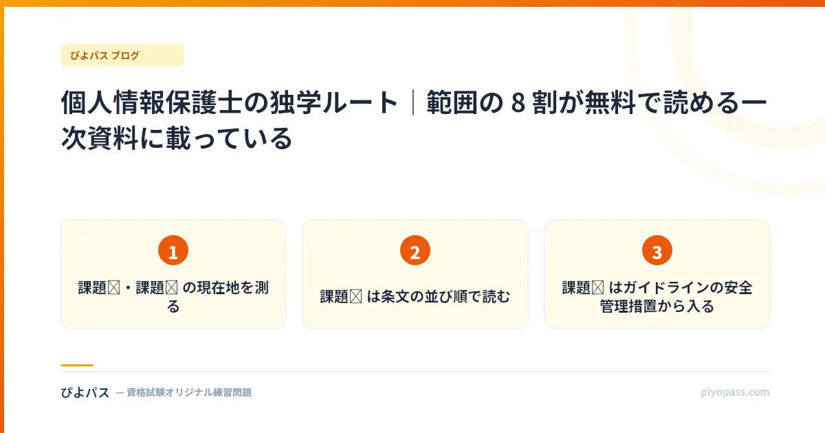 個人情報保護士の独学ルート｜範囲の 8 割が無料で読める一次資料に載っている