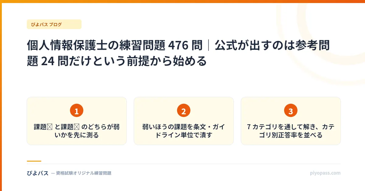 個人情報保護士の練習問題 476 問|公式が出すのは参考問題 24 問だけという前提から始める