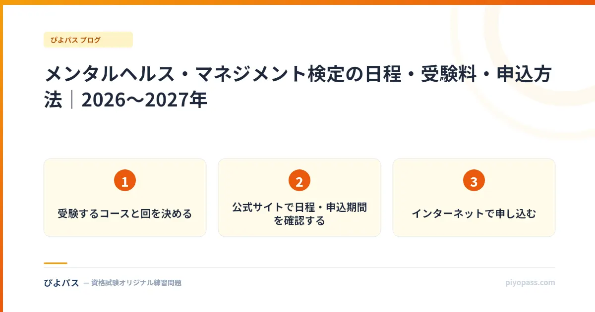 メンタルヘルス・マネジメント検定の日程・受験料・申込方法|2026〜2027年