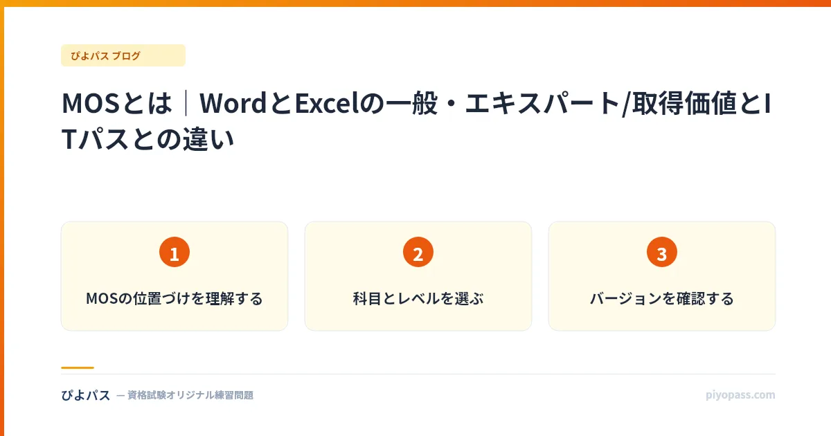MOSとは｜WordとExcelの一般・エキスパート/取得価値とITパスとの違い