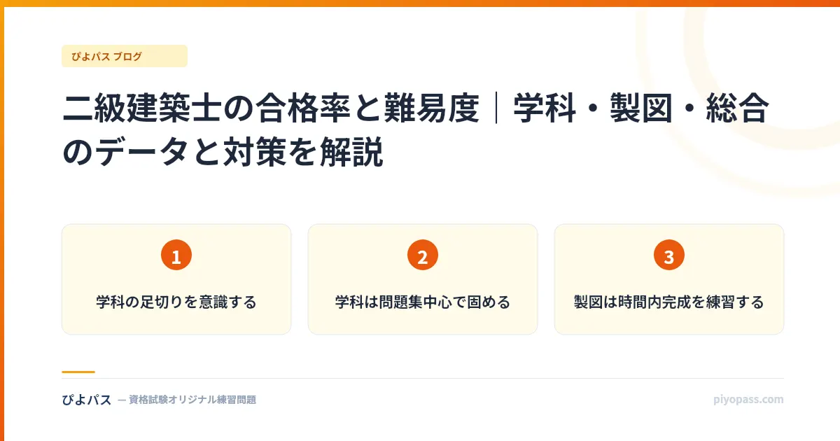 二級建築士の合格率と難易度|学科・製図・総合のデータと対策を解説