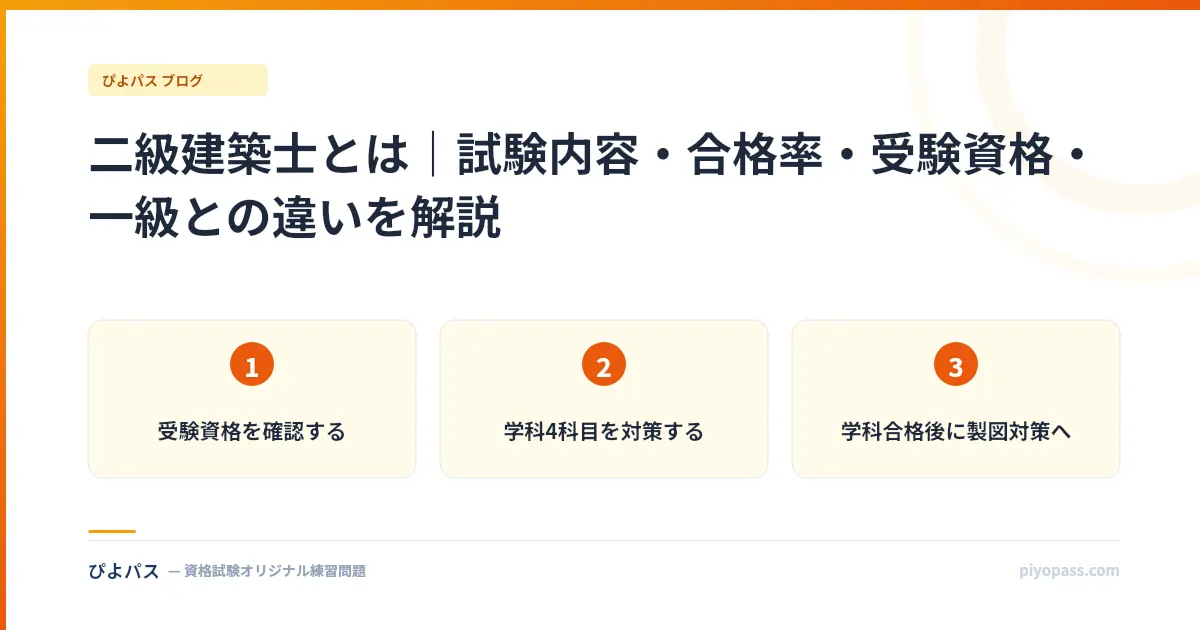 二級建築士とは|試験内容・合格率・受験資格・一級との違いを解説