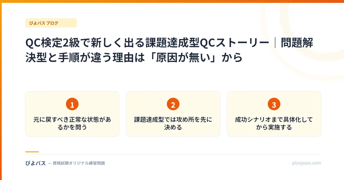 QC検定2級で新しく出る課題達成型QCストーリー|問題解決型と手順が違う理由は「原因が無い」から