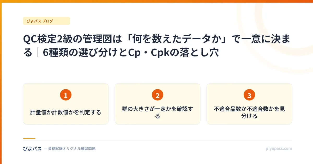 QC検定2級の管理図は「何を数えたデータか」で一意に決まる｜6種類の選び分けとCp・Cpkの落とし穴