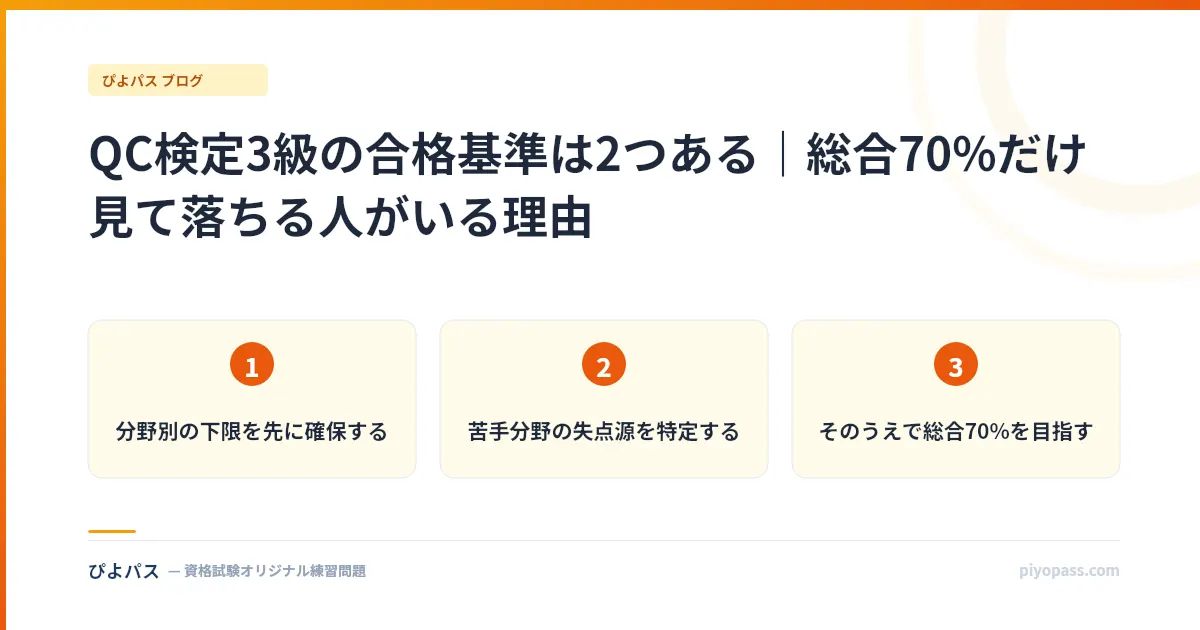 QC検定3級の合格基準は2つある|総合70%だけ見て落ちる人がいる理由