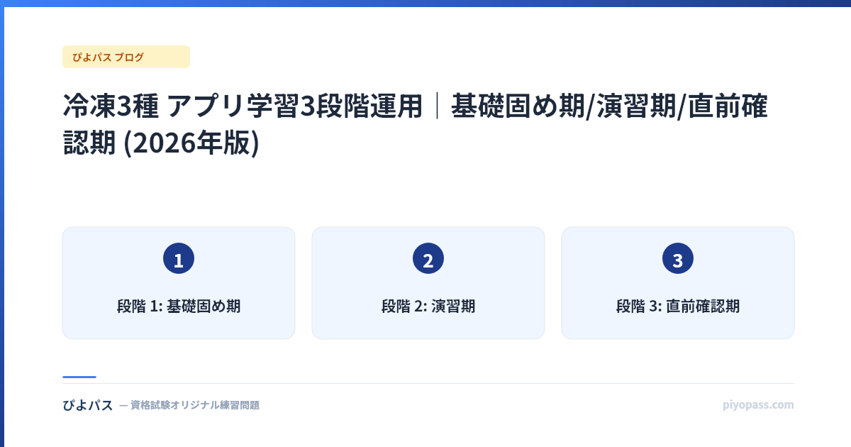 冷凍3種 アプリ学習3段階運用|基礎固め期/演習期/直前確認期 (2026年版)