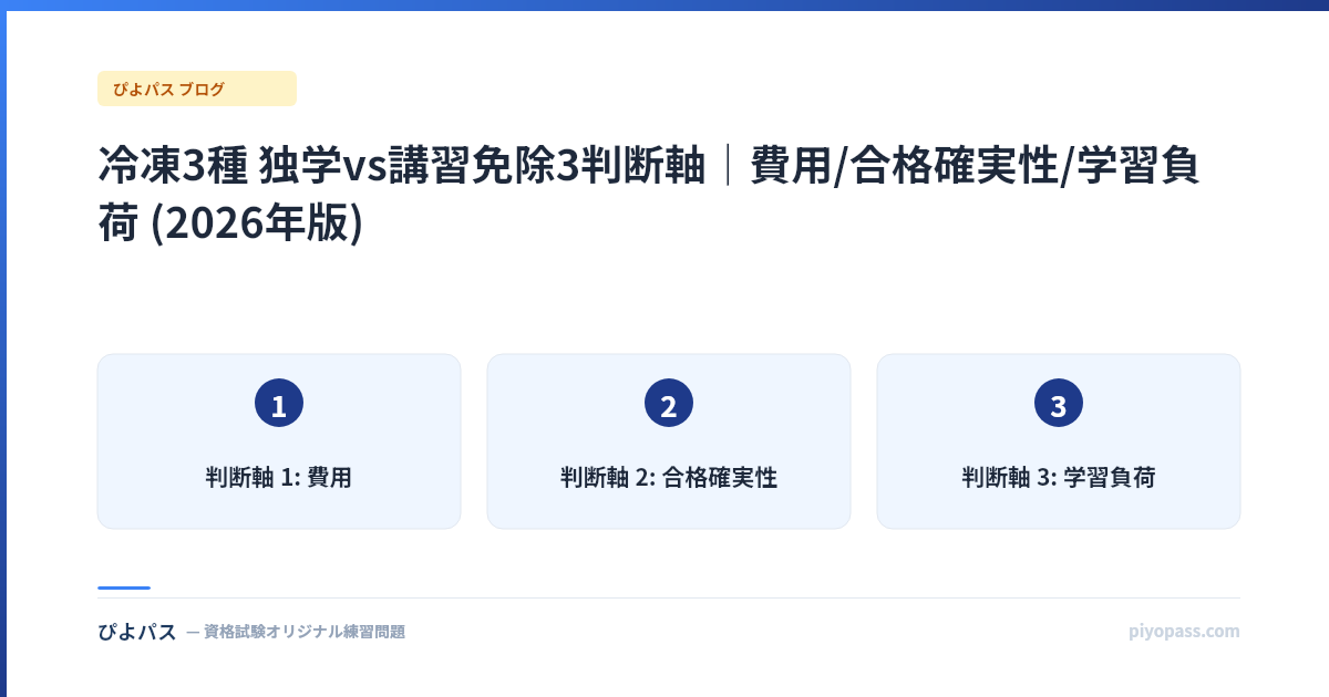 冷凍3種 独学vs講習免除3判断軸|費用/合格確実性/学習負荷 (2026年版)