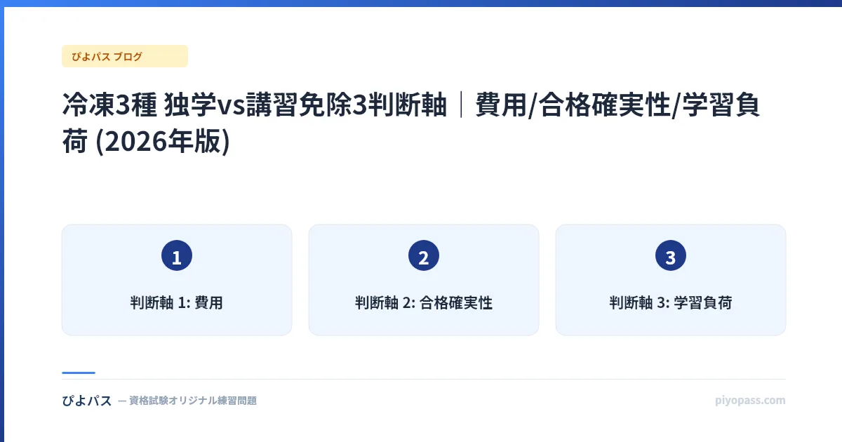 冷凍3種 独学vs講習免除3判断軸|費用/合格確実性/学習負荷 (2026年版)