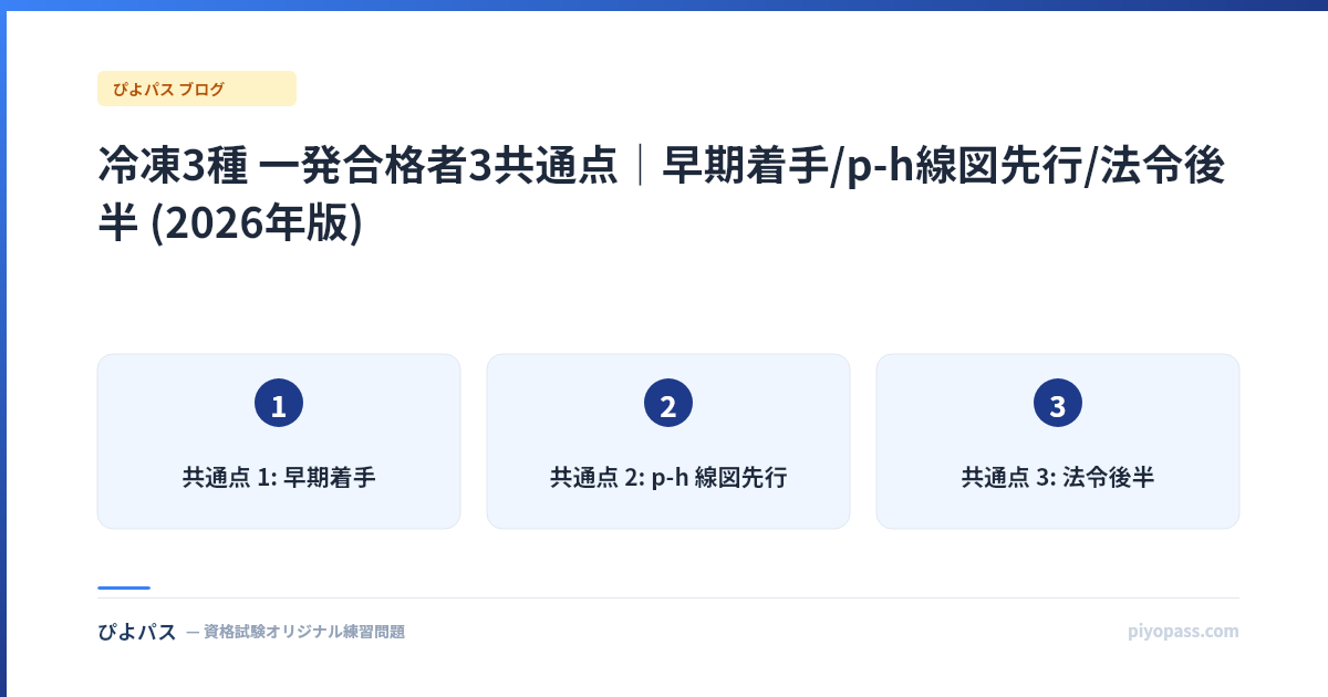 冷凍3種 一発合格者3共通点|早期着手/p-h線図先行/法令後半 (2026年版)