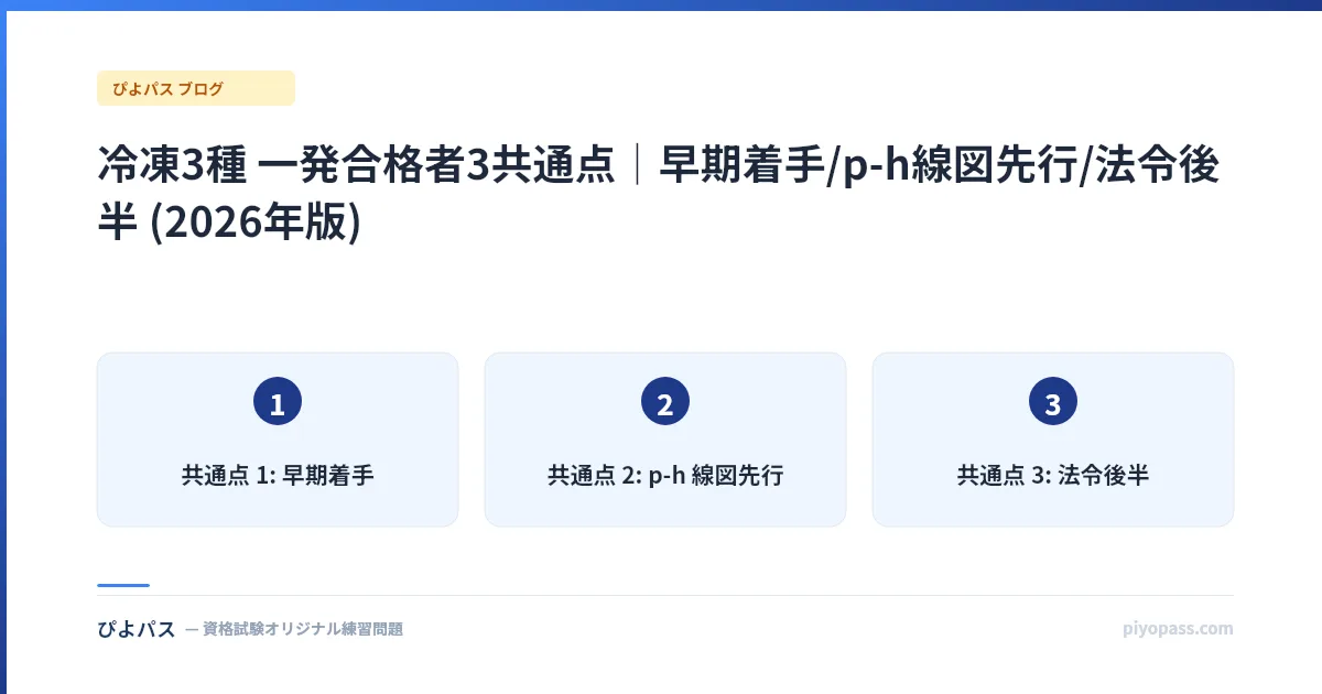 冷凍3種 一発合格者3共通点|早期着手/p-h線図先行/法令後半 (2026年版)