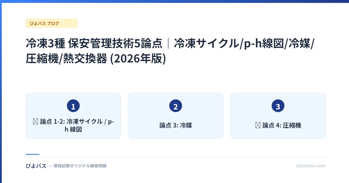 冷凍3種 保安管理技術5論点|冷凍サイクル/p-h線図/冷媒/圧縮機/熱交換器 (2026年版)