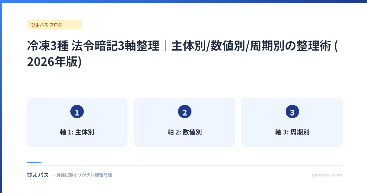 冷凍3種 法令暗記3軸整理|主体別/数値別/周期別の整理術 (2026年版)