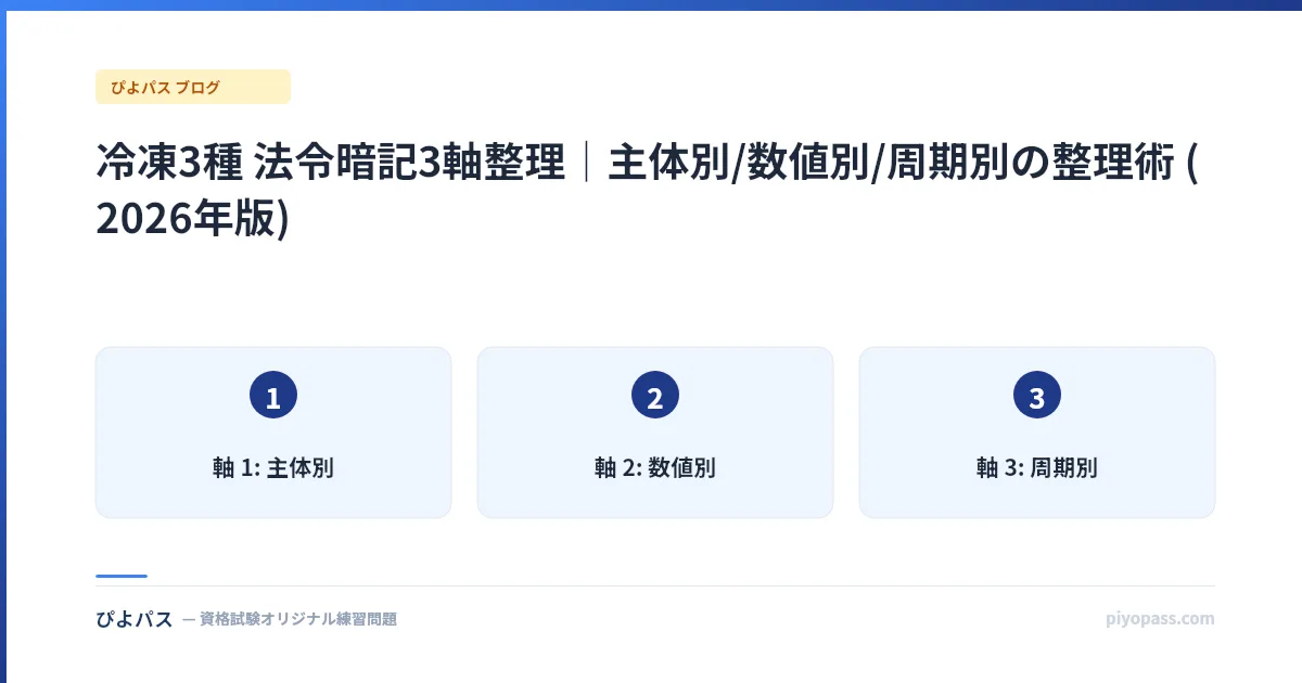 冷凍3種 法令暗記3軸整理｜主体別/数値別/周期別の整理術 (2026年版)
