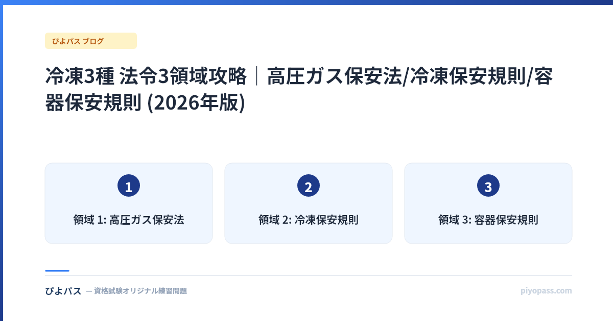 冷凍3種 法令3領域攻略|高圧ガス保安法/冷凍保安規則/容器保安規則 (2026年版)