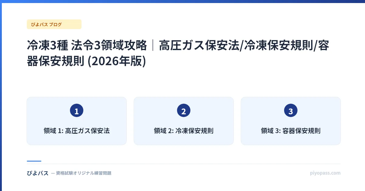 冷凍3種 法令3領域攻略|高圧ガス保安法/冷凍保安規則/容器保安規則 (2026年版)